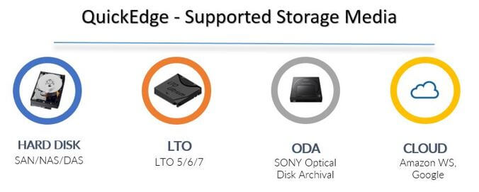 quickEdgeStorageOptions