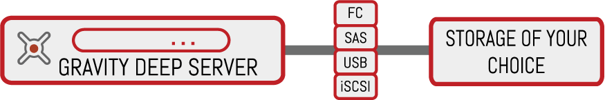 QuickEdge Modules