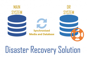 Disaster Recovery System for ETV